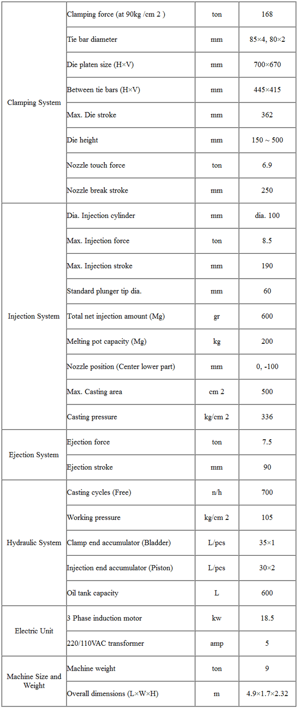 specifications