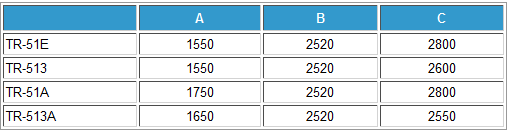 table